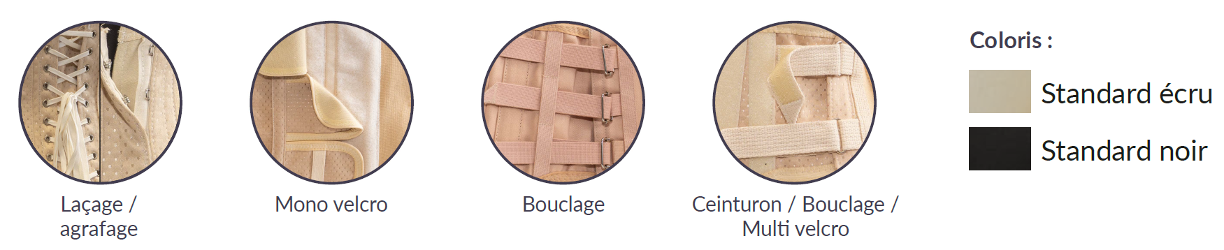 systèmes de fermetures