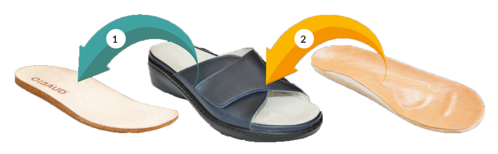semelles 